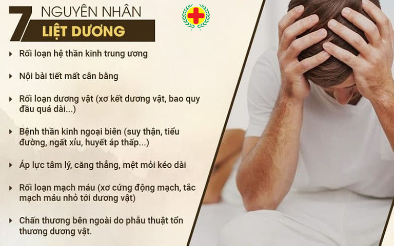 Nguyen nhan liet duong